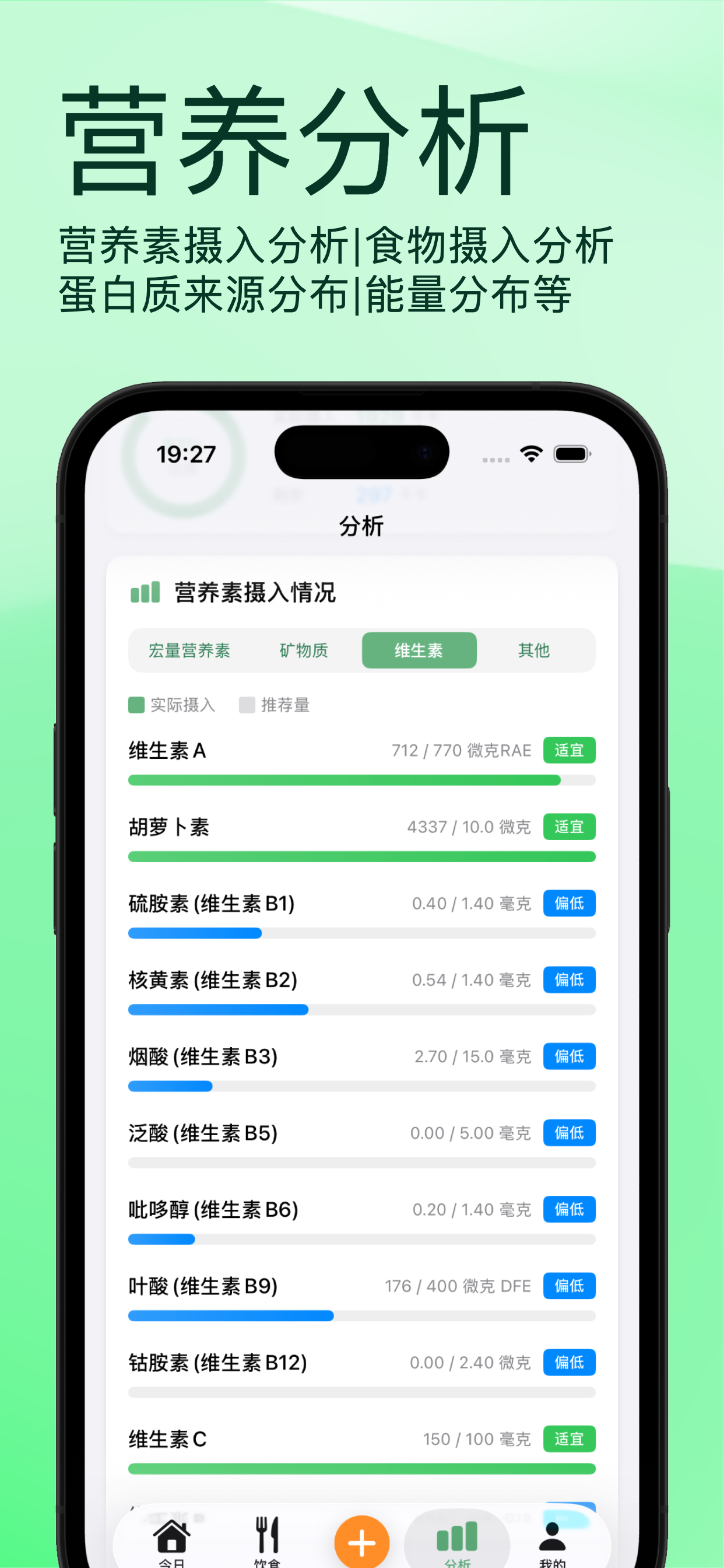 热量与营养结构 热量与营养结构