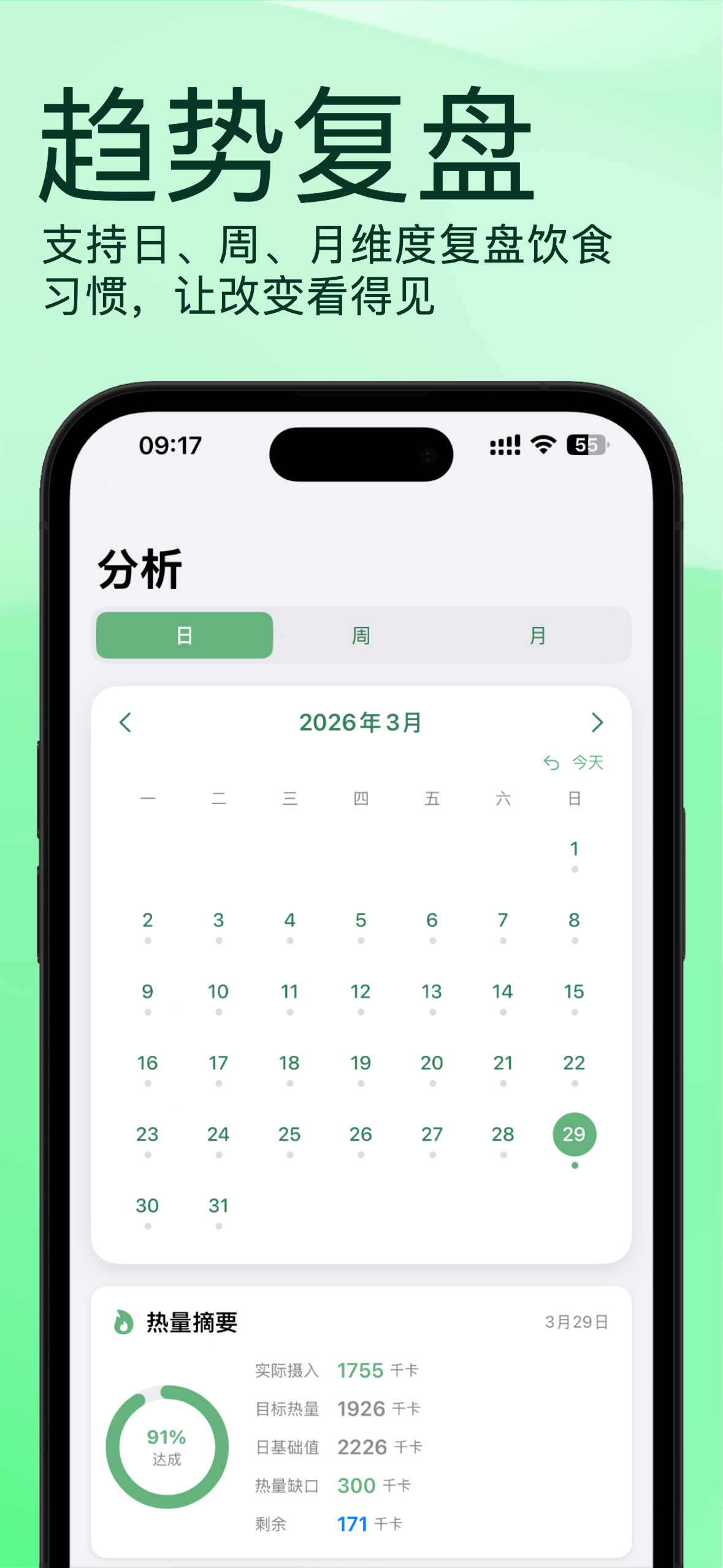 趋势复盘 趋势复盘