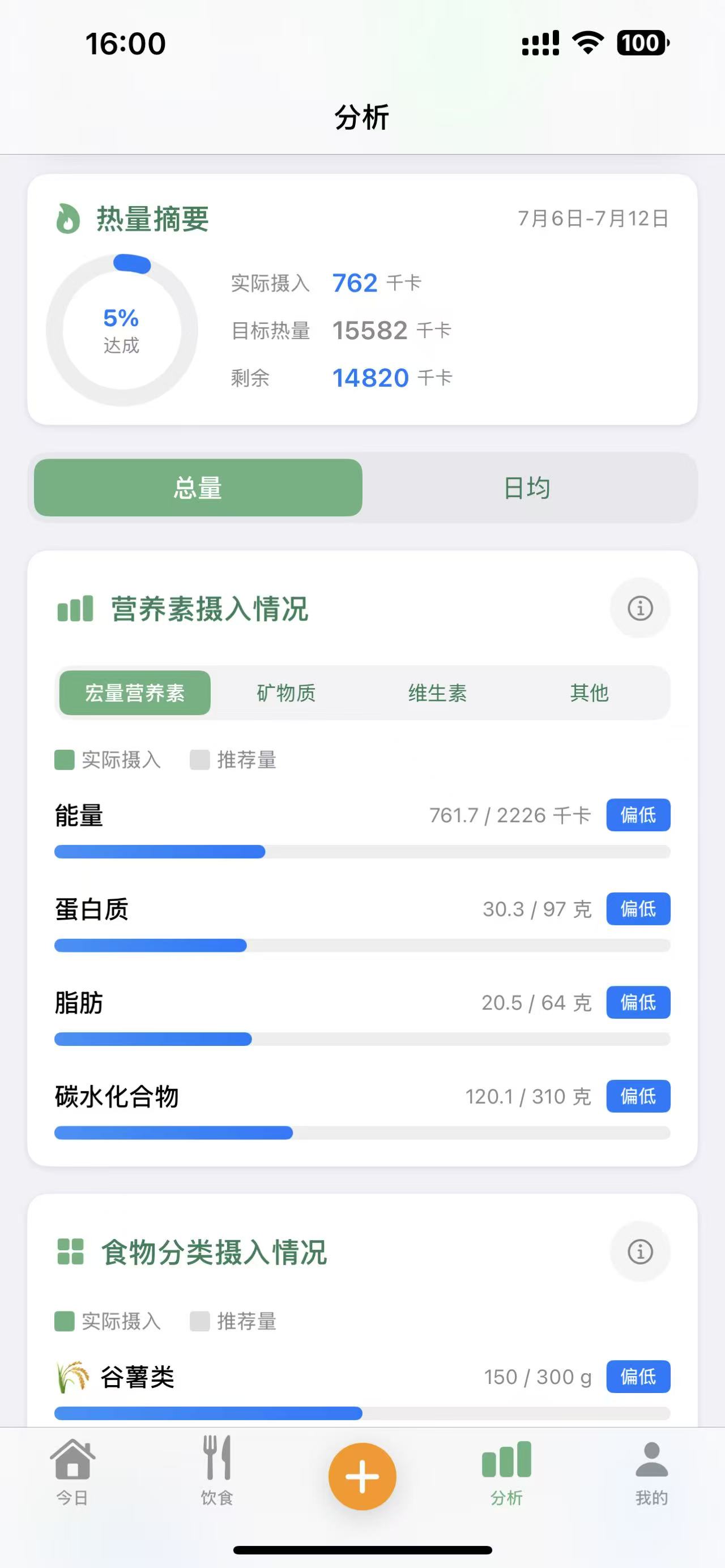 总量分析 总量分析