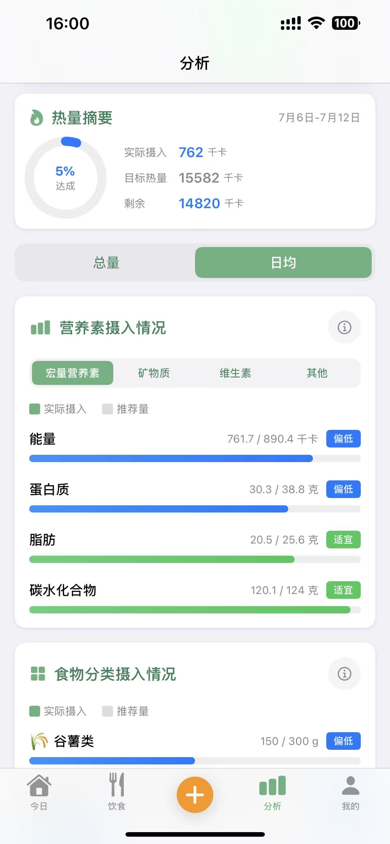 日均分析 日均分析